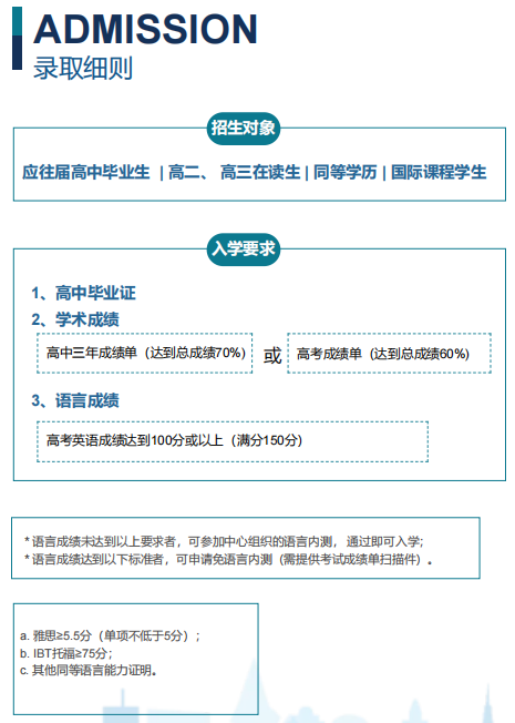 录取细则